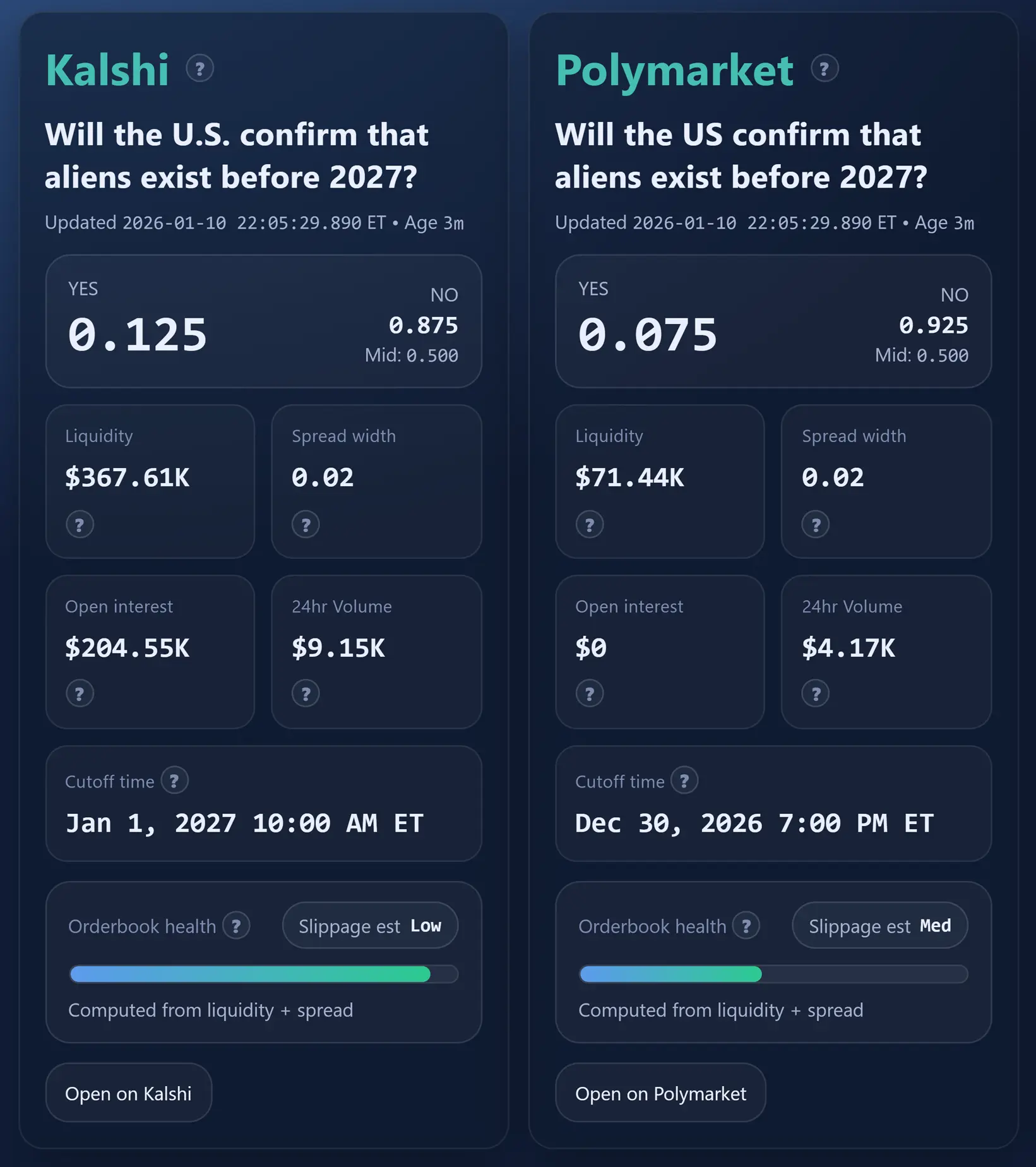 Dashboard overview screenshot